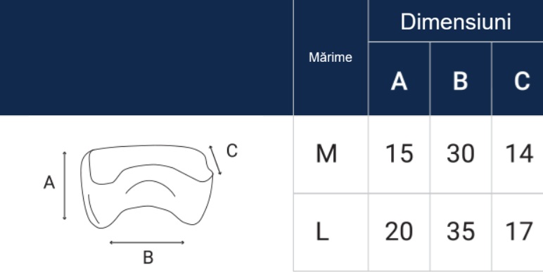 Ghid mărimi Suport pentru cap (tetieră) Stabilo