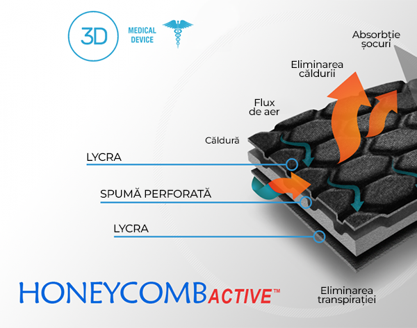 Reh4Mat HONEYCOMBactive