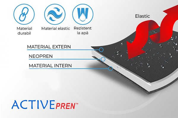 Reh4Mat ACTIVEpren