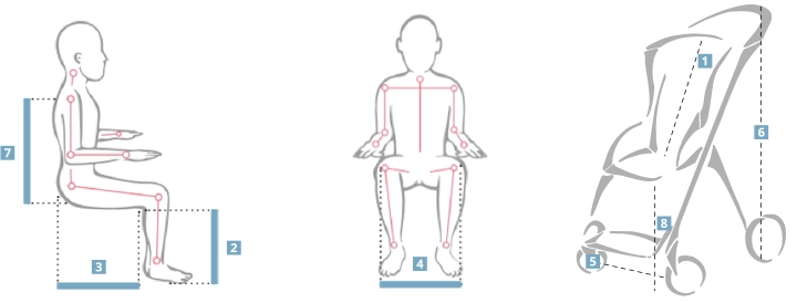 Dimensiuni carucior pediatric Swifty 1 schema masuratori